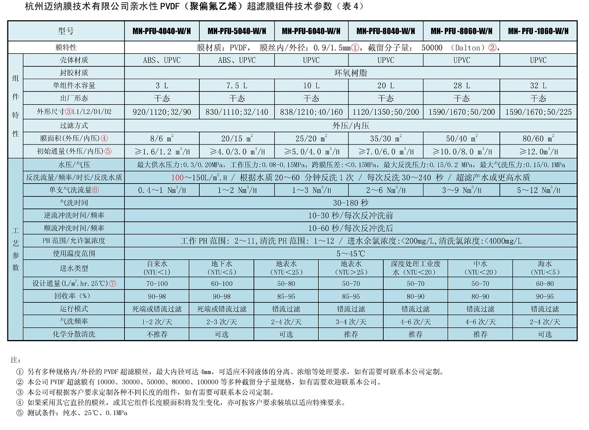 PVDF超滤4