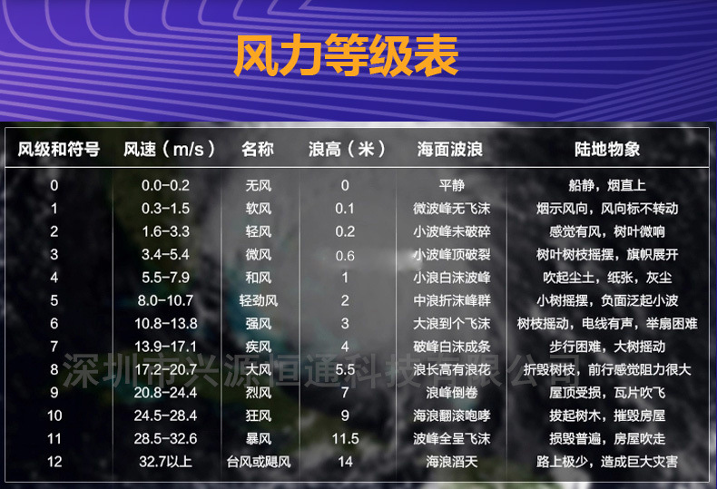 便携式风速仪带风级指示袖珍型风速计家用户外一体式口袋型风速表