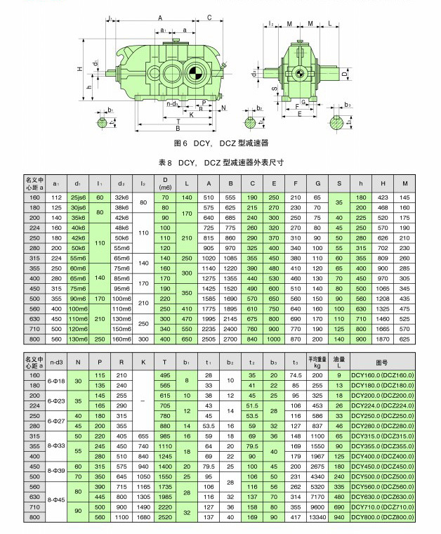 供应优质豪源牌硬齿面减速机dcy2243152n