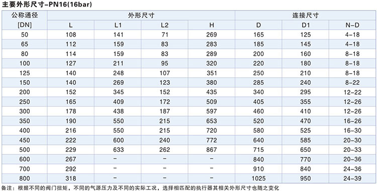 主要零件材质标