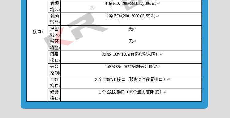 5004A新面板详情_12