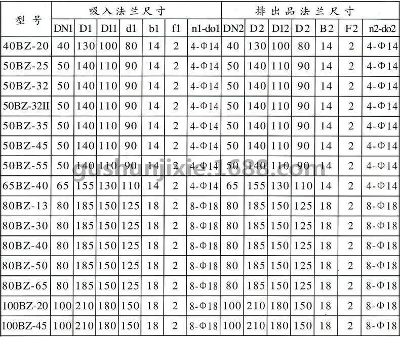 BZ法兰进出口尺寸表