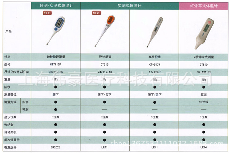 體溫計系列對比