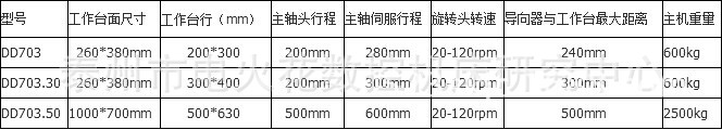 厂家供应  各种型号 穿孔机 欢迎来电咨询