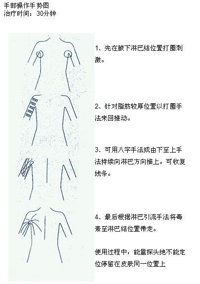 电波拉皮仪手部操作图