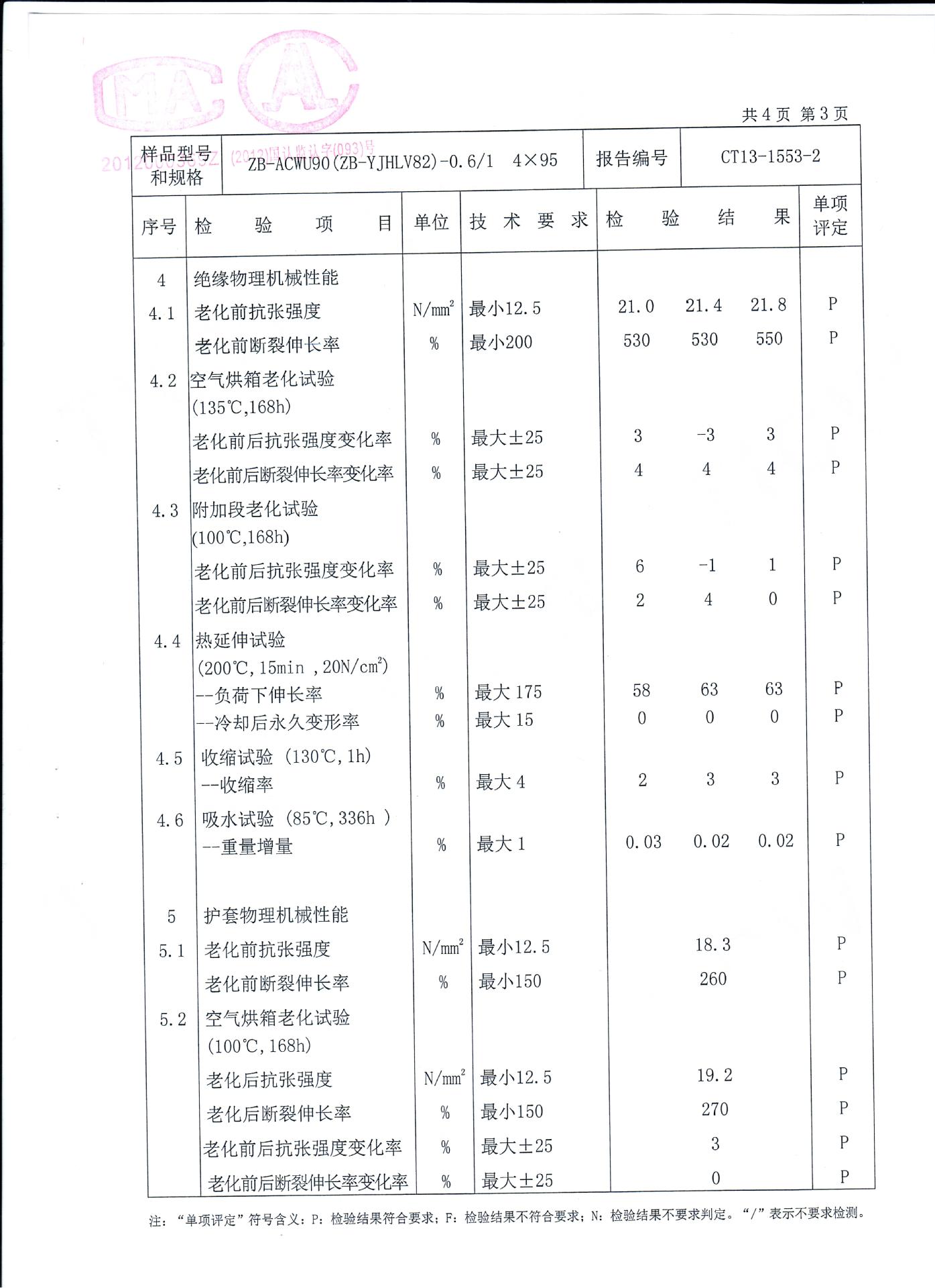 型式試驗報告ZB-ACWU4