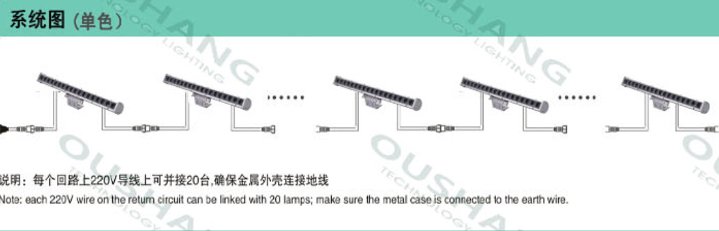 厂家直销工程led 1. 2m 36w单色洗墙灯 质保3年图片_15