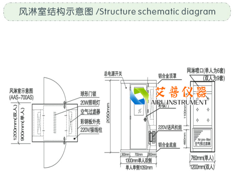 flb-1d单人单吹风淋室,不锈钢风淋室,全自动风淋室(转角)