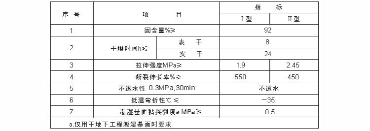 双组份非焦油聚氨酯屋顶防水外墙涂料