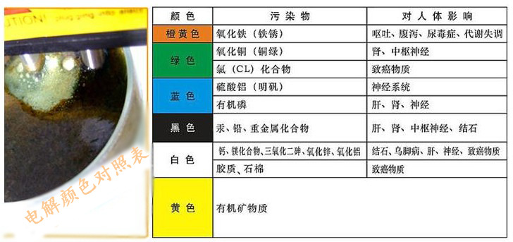 广东深圳家用净水器配件一字型水质电解器 便携式水质