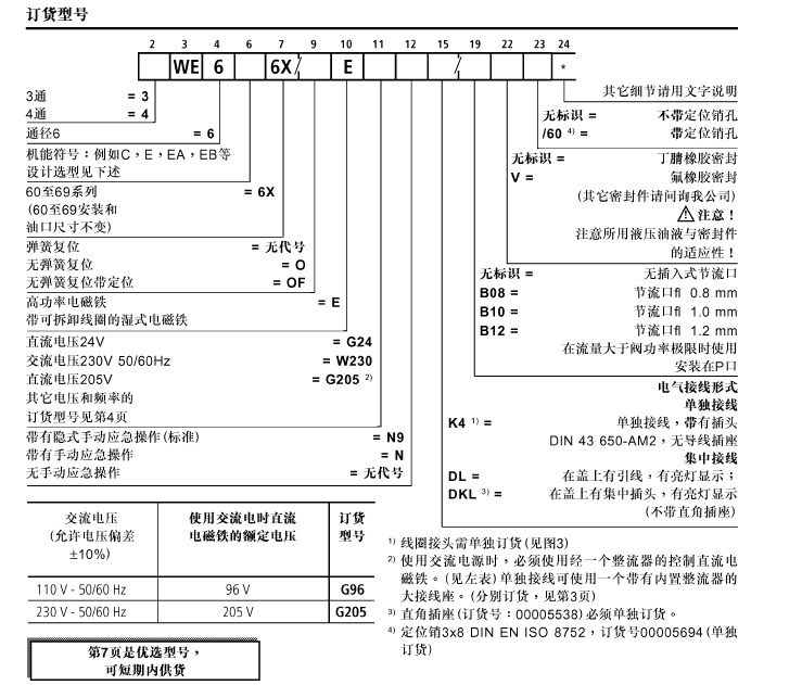 订货型号对照