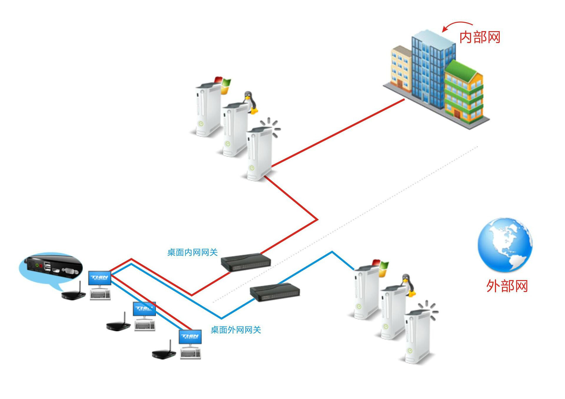 网络虚拟终端_网络是一个虚拟时空_网络对讲终端