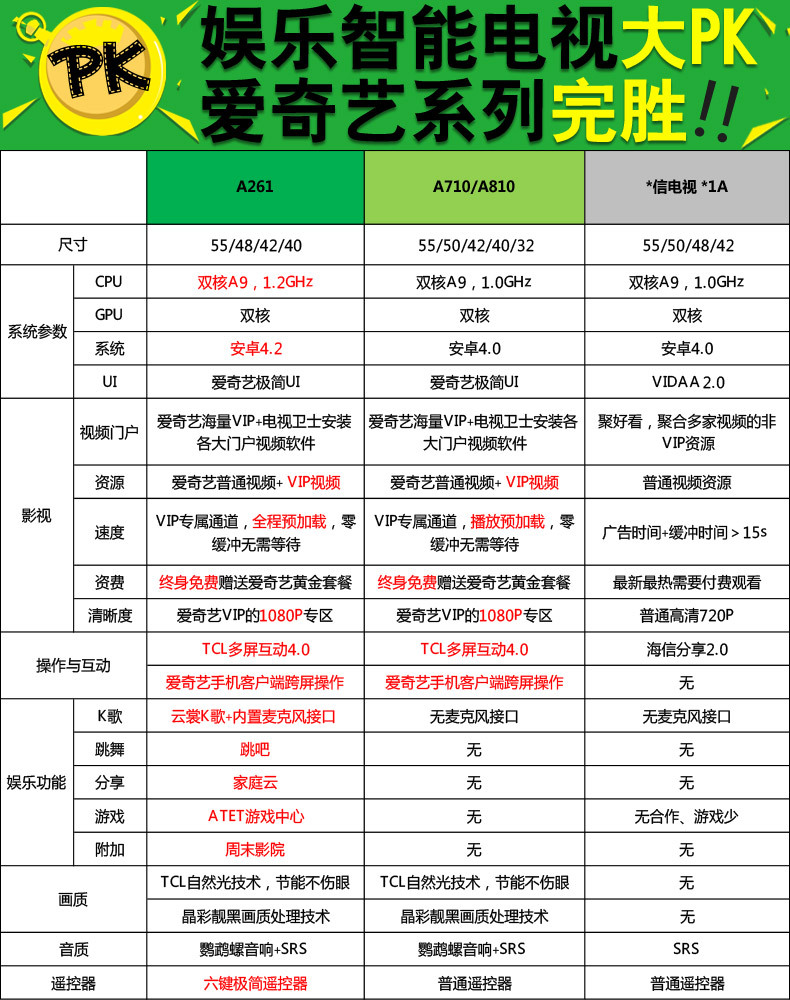 tcl d55a710 爱奇艺55寸led电视 安卓网络 内置wifi