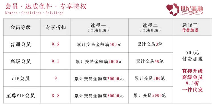 世纪美颜关联_02