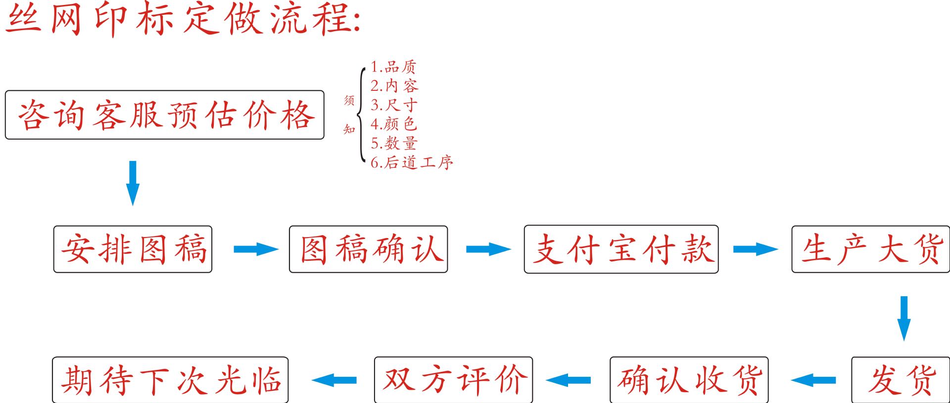 丝网印标流程图