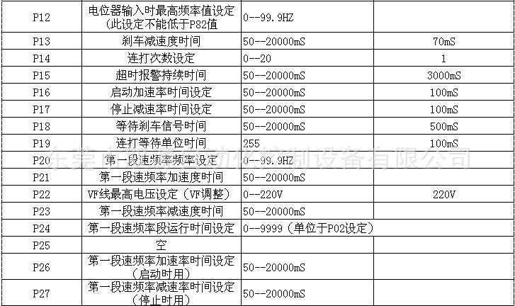 端子机变频器2