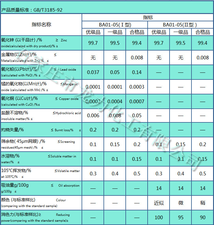 龙力牌直接法氧化锌 99.7质量指标 国家标准