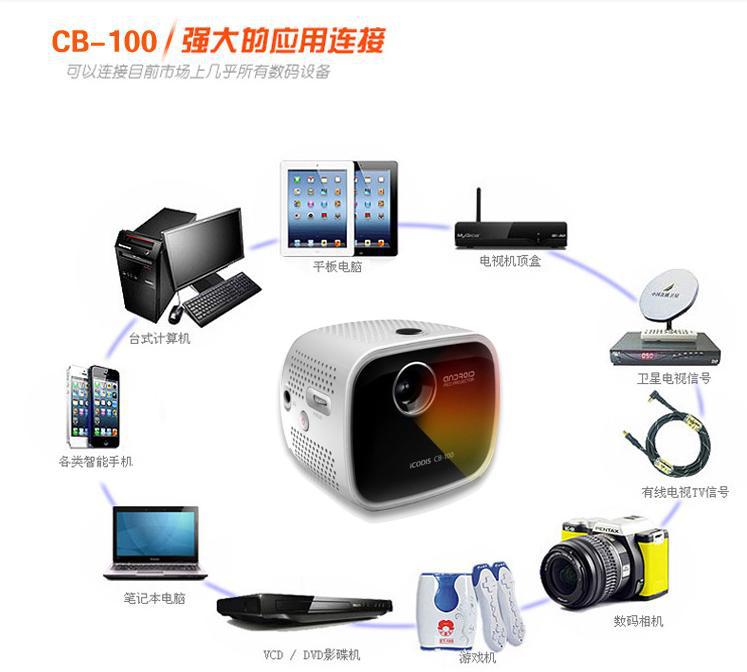 CB-100 投影� (20)