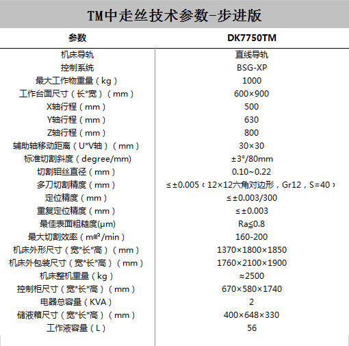 DK7750TM线切割、线切割机床优质高效耐用电柜控制