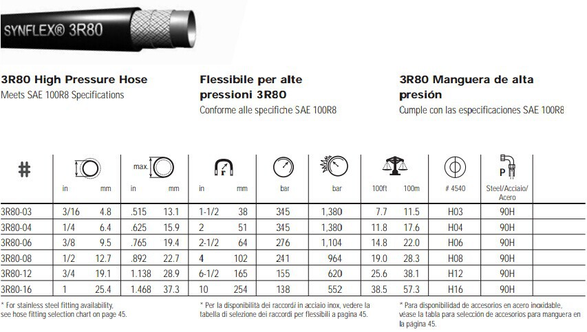 eaton synflex 3r80 输气管 上海存简总代理 美国进口