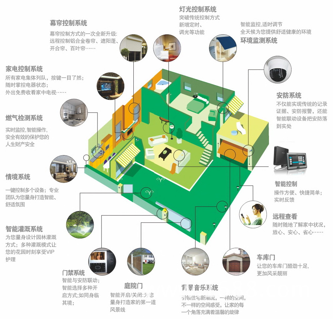 未来建筑—楼宇智能化 - 阿里巴巴商友圈