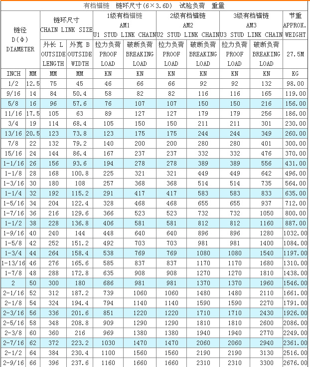 厂家专业生产各种有挡锚链 船用锚链 优质有挡锚链批发价格从优