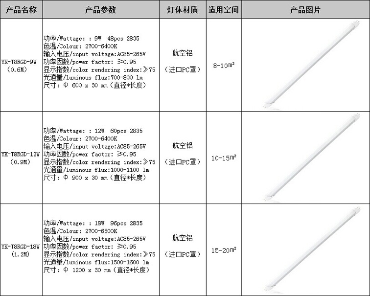 T8灯管参数