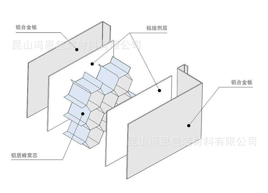 铝蜂窝纸板说明图