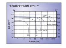 电流放电特性曲线