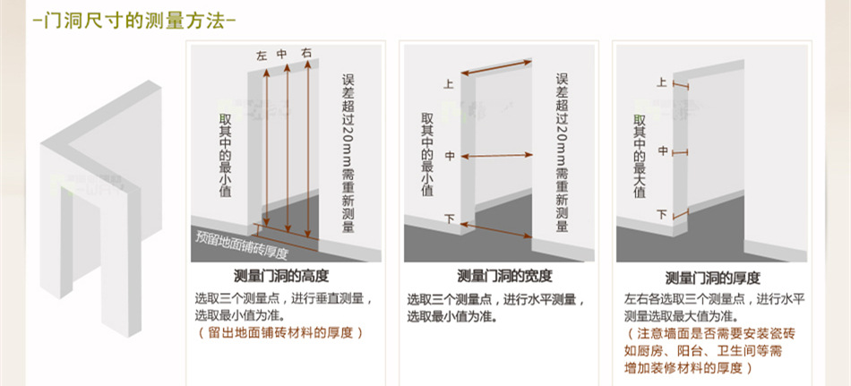 6-测量需知1_副本