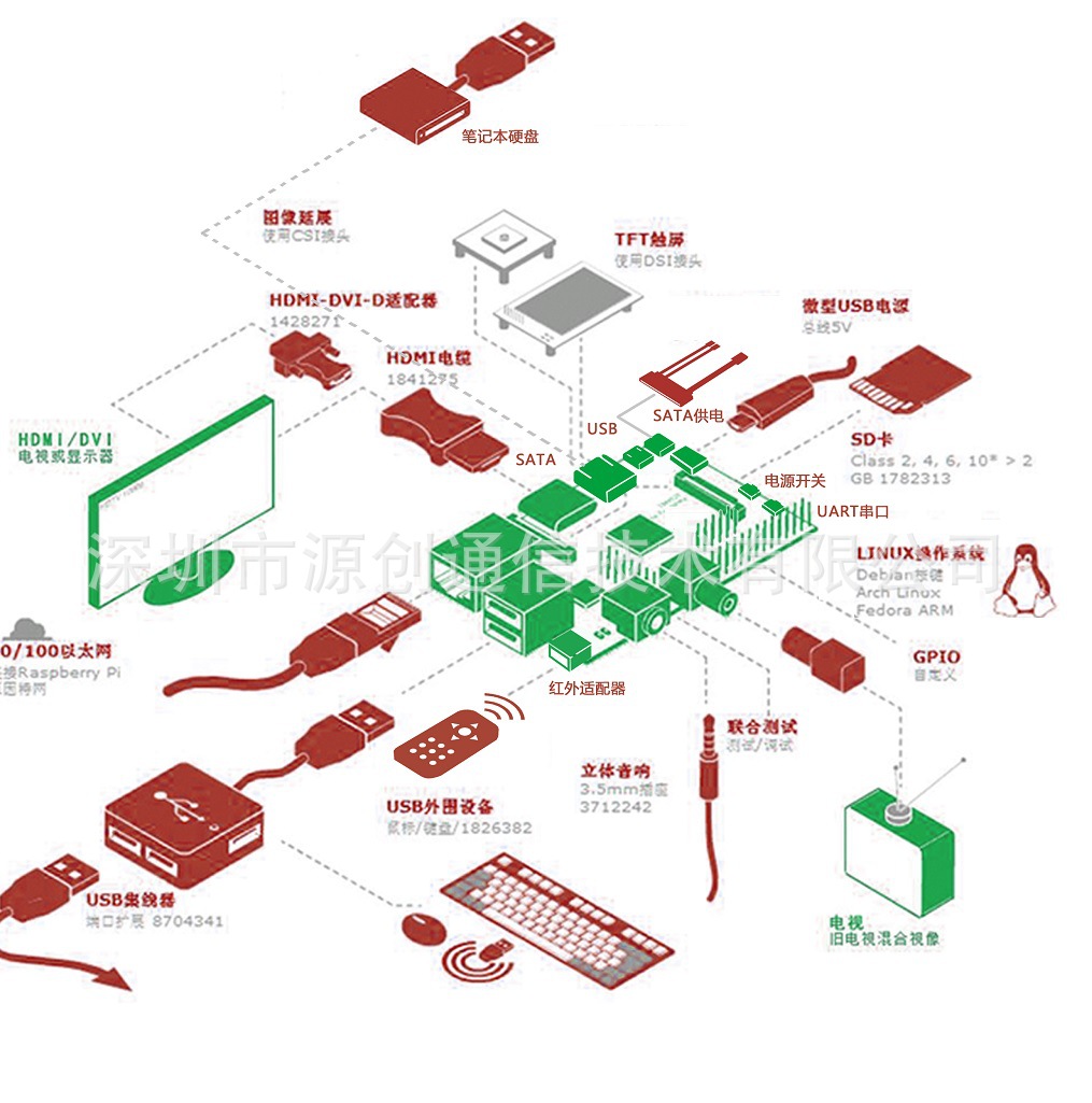 Banana PI app