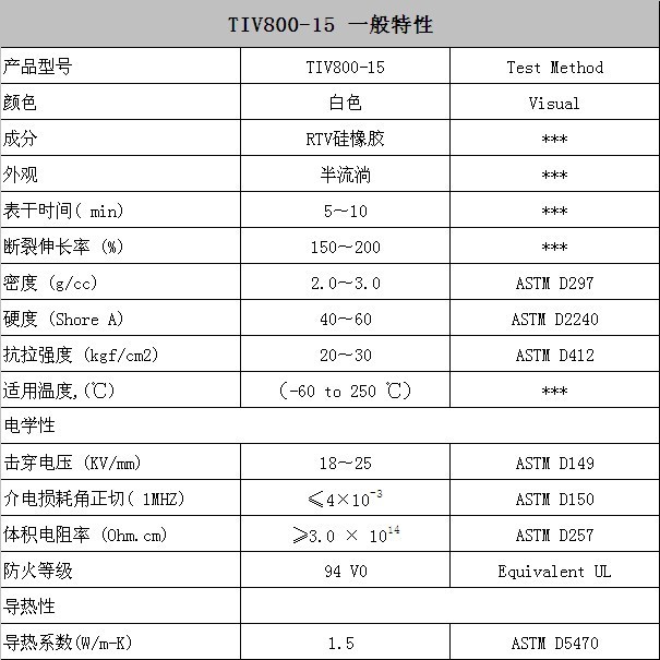 TIV15