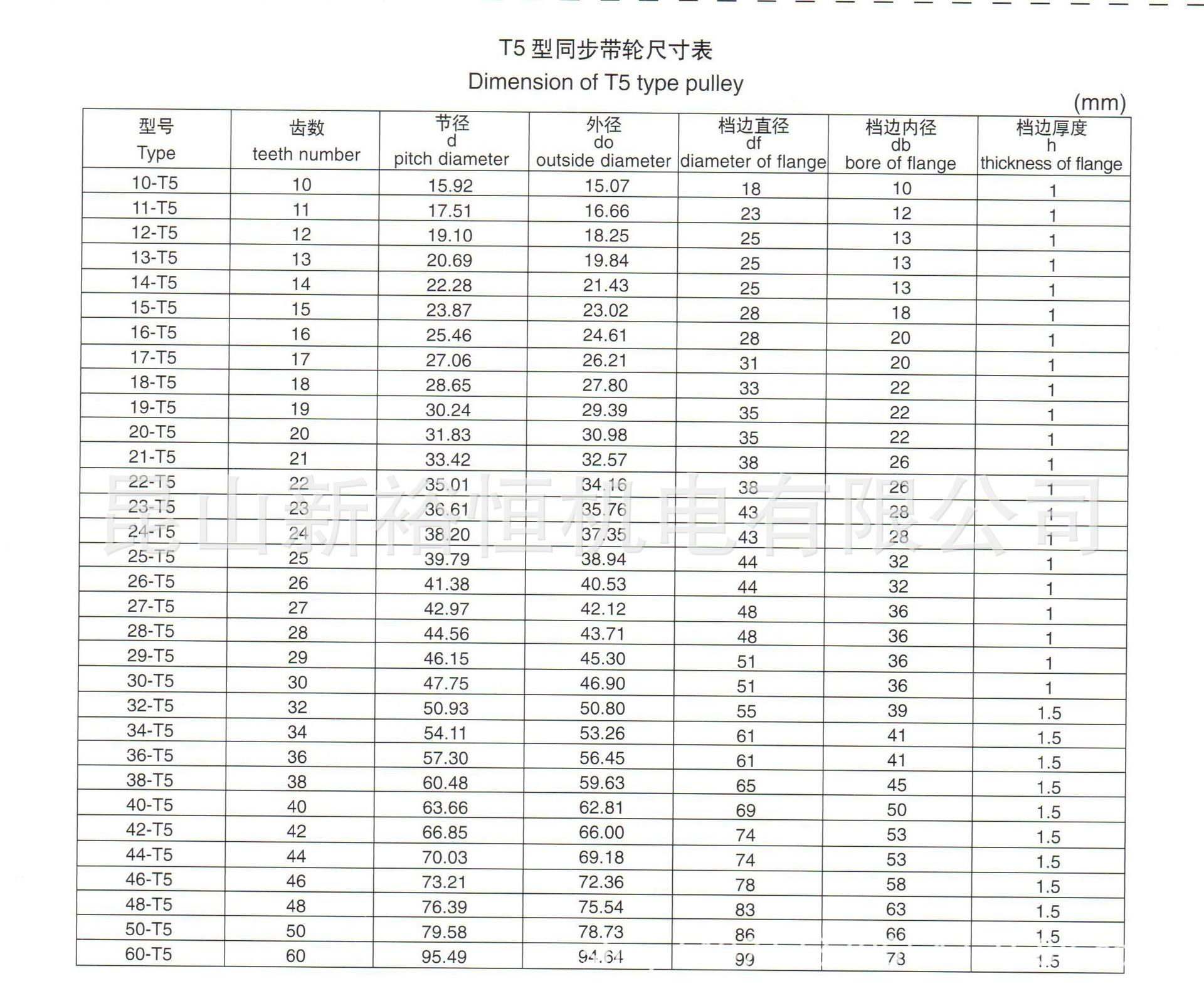 同步帶輪T5參數表