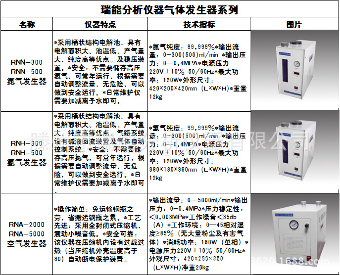 气体发生器系列（1）