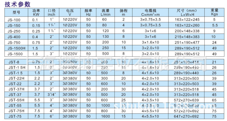 JS参数