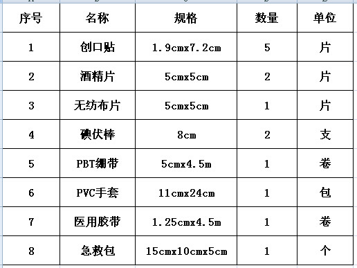 户外旅行医疗包地震 车载 野外生存医药包/家庭急救包