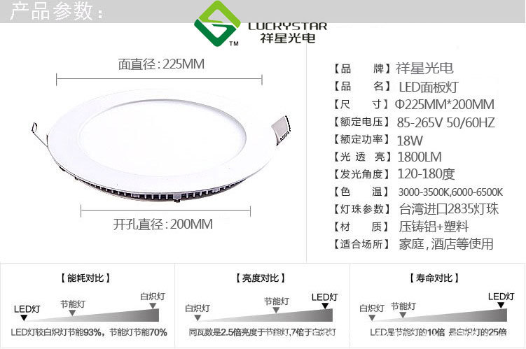 面板灯-18W-1