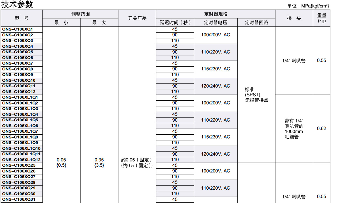 .S選型