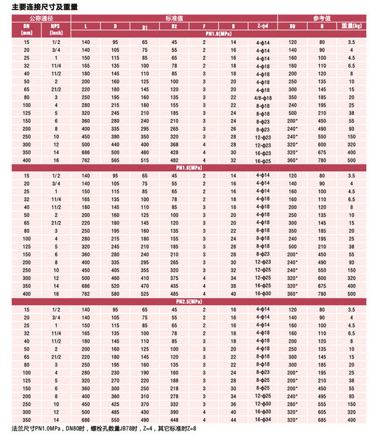 球閥主要連接尺寸及重量