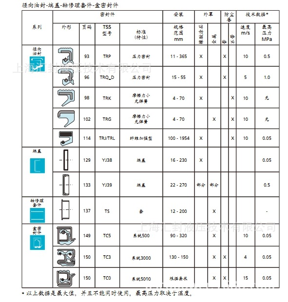 旋转密封2