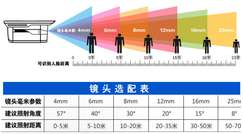 镜头对照