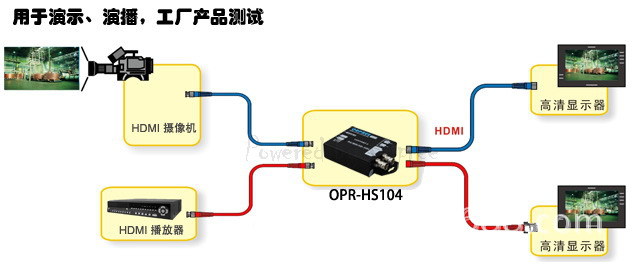 欧柏锐OPR-HS104-HDMI转SDI 应用图