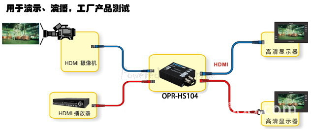 歐柏銳OPR-HS104-HDMI轉(zhuǎn)SDI 應(yīng)用圖