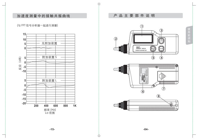 AR63A产品说明�?7