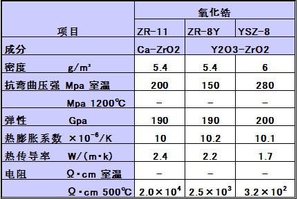 氧化锆管