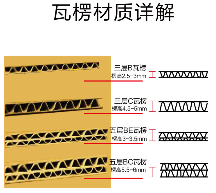 直销加工含衬板纸箱 专业供应 多规格可定制物流包装纸箱