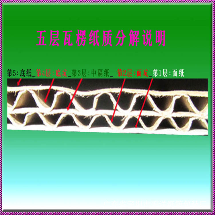 5層瓦楞紙板 材質(zhì)分解說明圖片 undefined