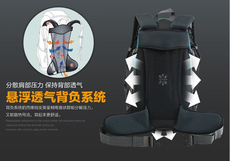 背负