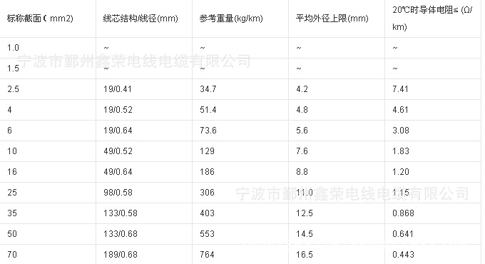 接地线 bvr 10 平方 国标电线 厂家直销 现货 bvr电线 电缆线