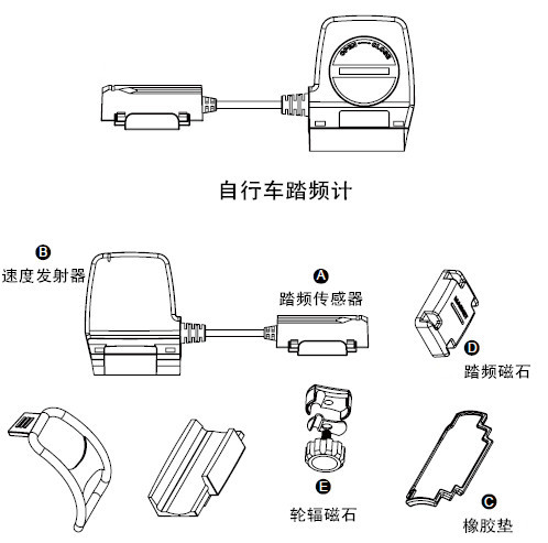使用1